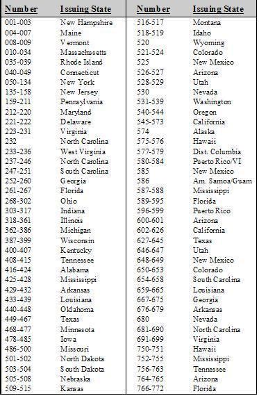 SSN Lookup By State and Year .